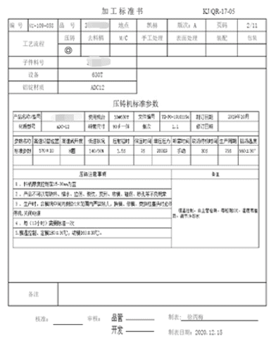 ダイカスト規格