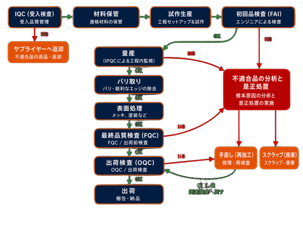 品質管理プロセスはKaitao Techの基準に準拠しています