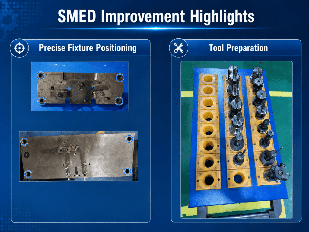 SMED improvement by fixtures and tools