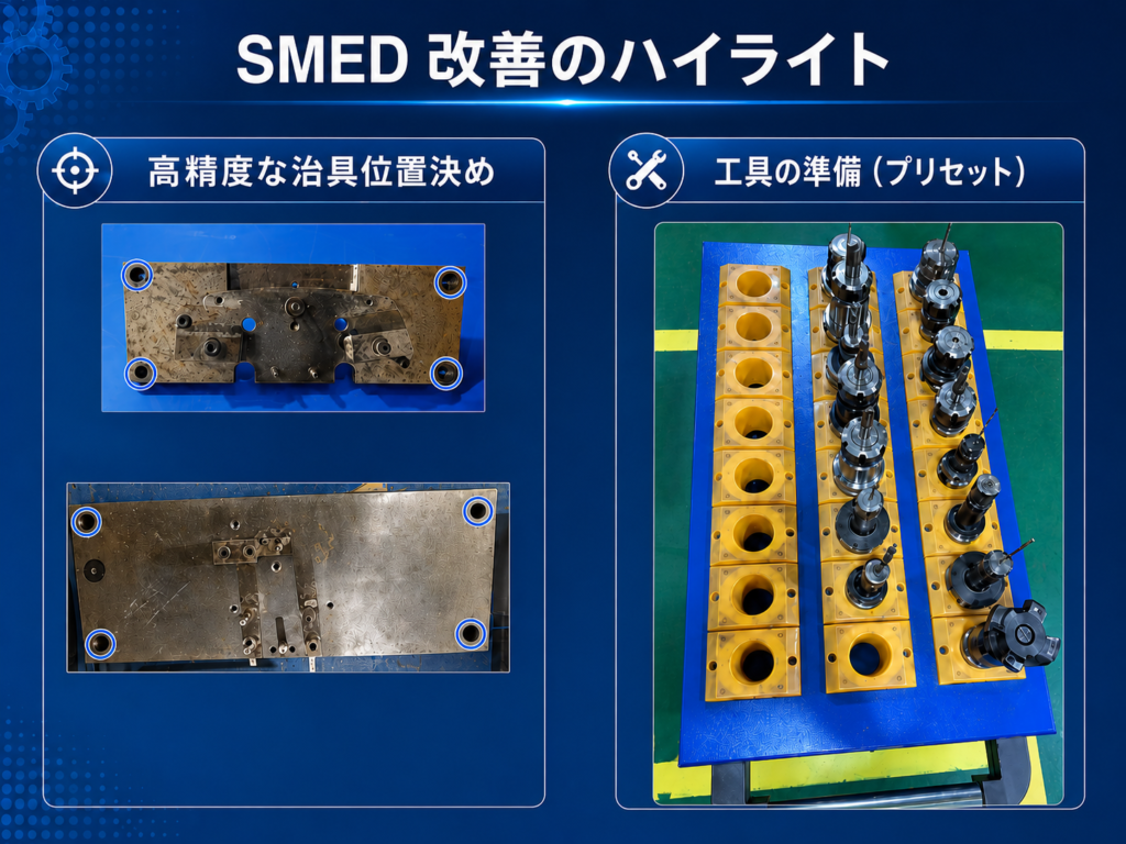 SMED改善の重点:治具と工具