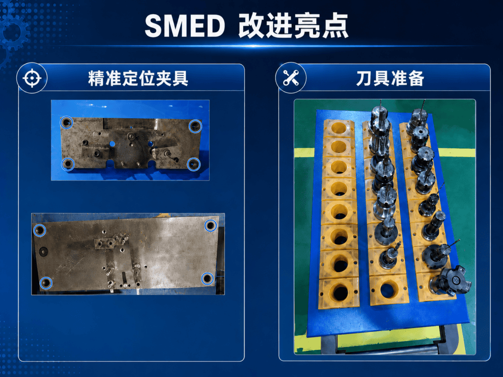 SMED改进重点：工装夹具与工具