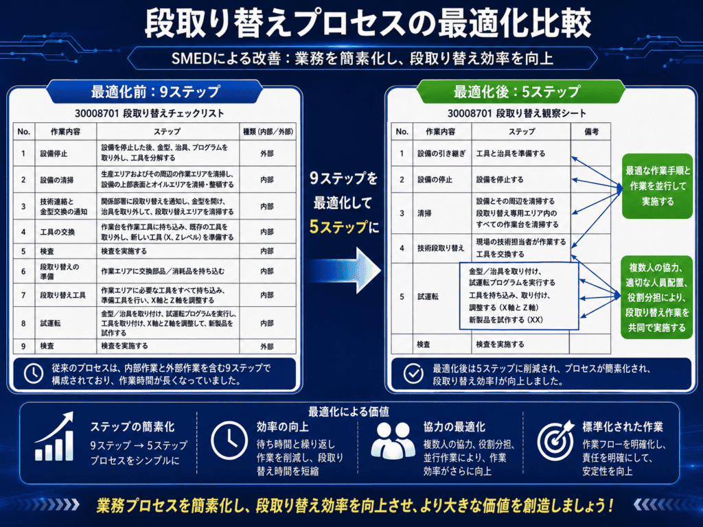 業務プロセスの最適化