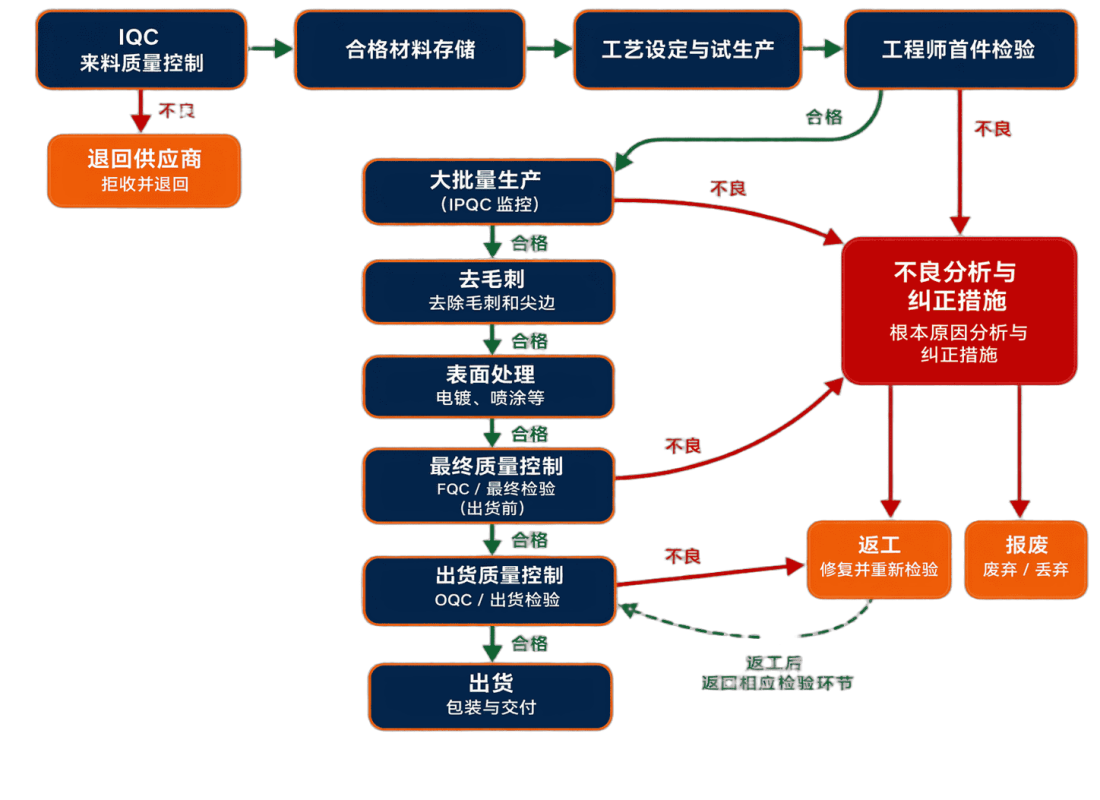 凯韬科技的质量控制流程
